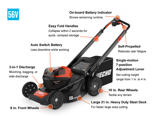 ECHO BATTERY POWERED PUSH LAWN MOWER DLM-2100SPR2-2