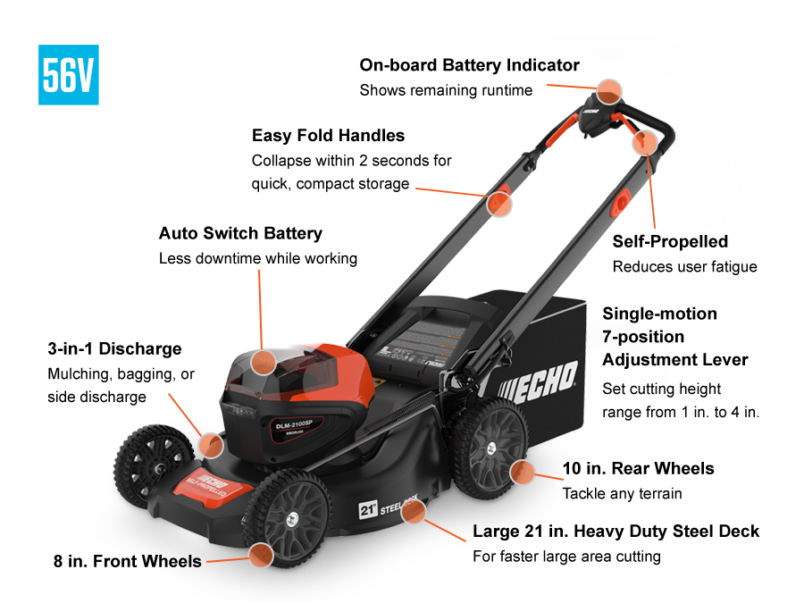 ECHO BATTERY POWERED PUSH LAWN MOWER DLM-2100SPR2-2